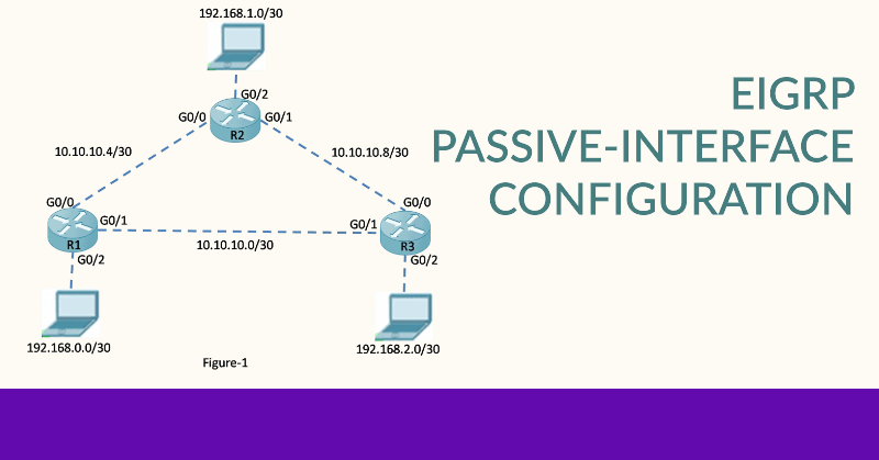 How to Configure EIGRP Passive-Interface