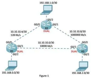 EIGRP Bandwidth