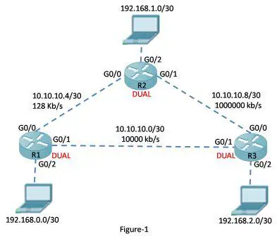 EIGRP Bandwidth