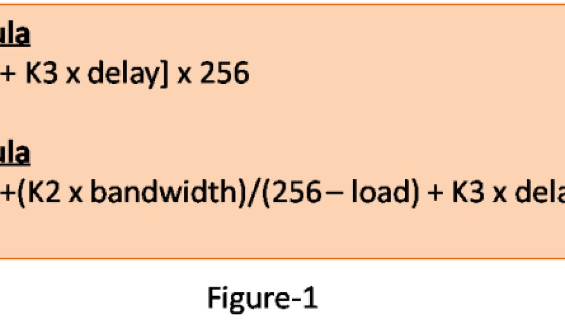 EIGRP K values formula