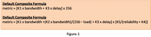 EIGRP Composite Metric