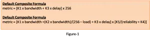 EIGRP Composite Metric