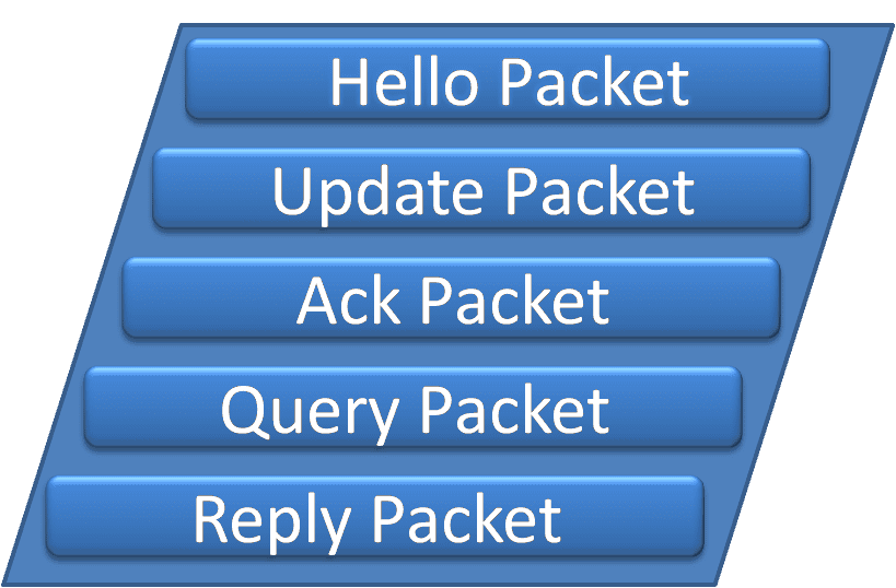 EIGRP Packet Types – Exclusive Explanation