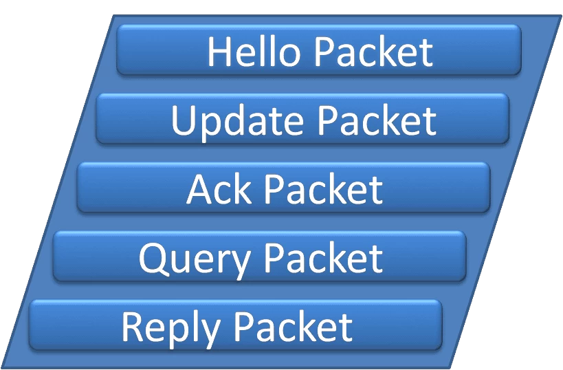 EIGRP Packet Types – Exclusive Explanation