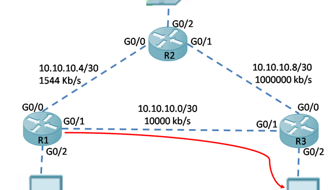 EIGRP_Metric_Calculation