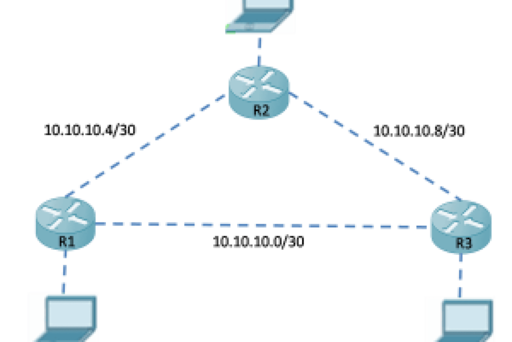 Understanding EIGRP router ID