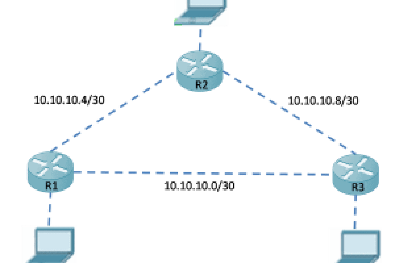 Understanding EIGRP router ID