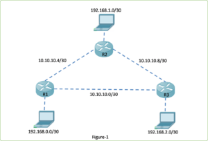 router EIGRP