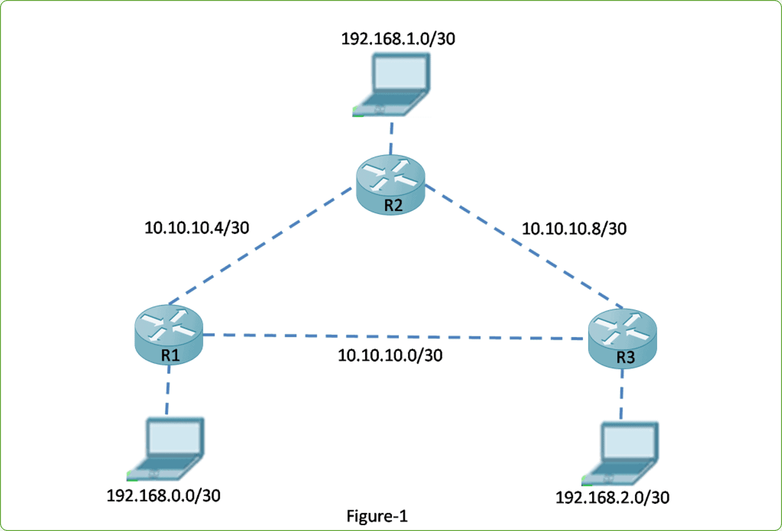 Introduction to “Router EIGRP” Command