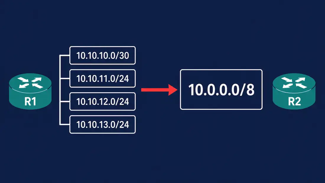 Eigrp Automatic Summarization: How It Works, How To Configure It, And Why It'S Disabled By Default 1 Diagram Showing Eigrp Automatic Summarization Collapsing Subnets Into One Route