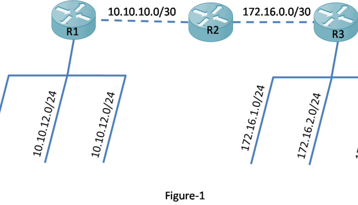 Route Summarization