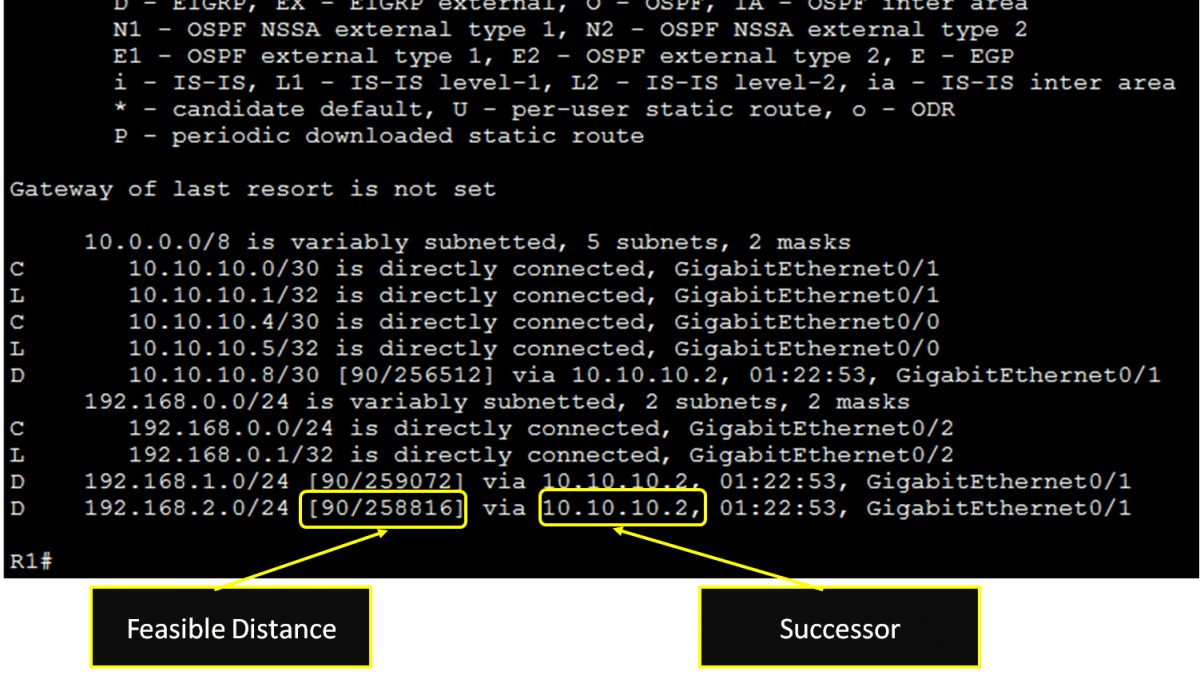 Successor Feasible Successor And Feasible Distance Workustad