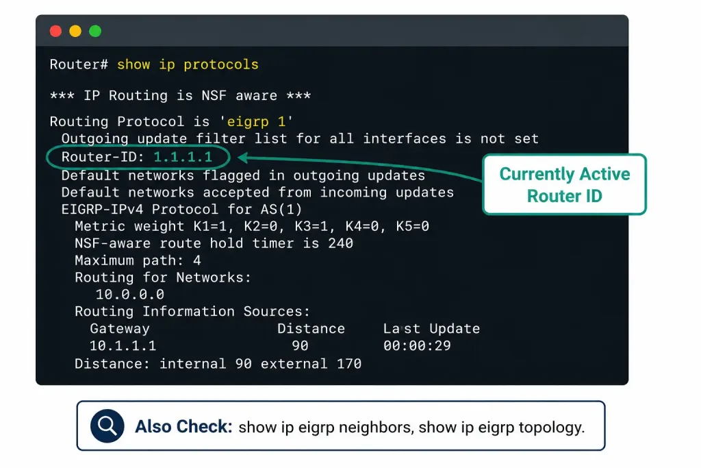Eigrp Router Id: Selection Rules And Configuration 3 Annotated Show Ip Protocols Output Highlighting The Router-Id Field For An Eigrp Process