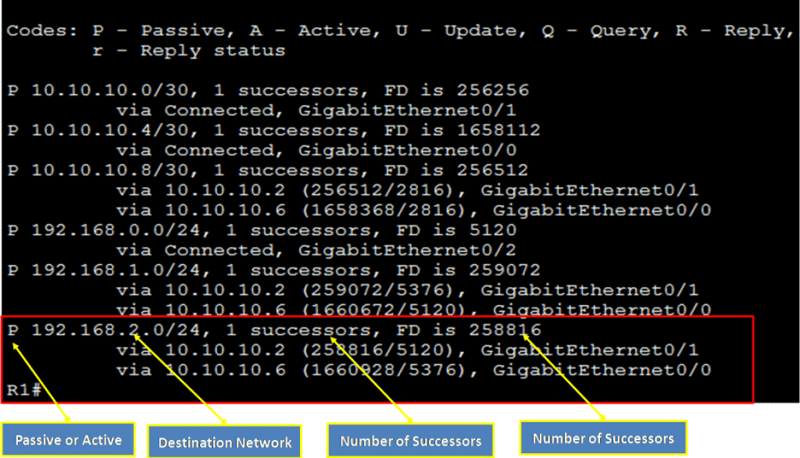show topology table_1