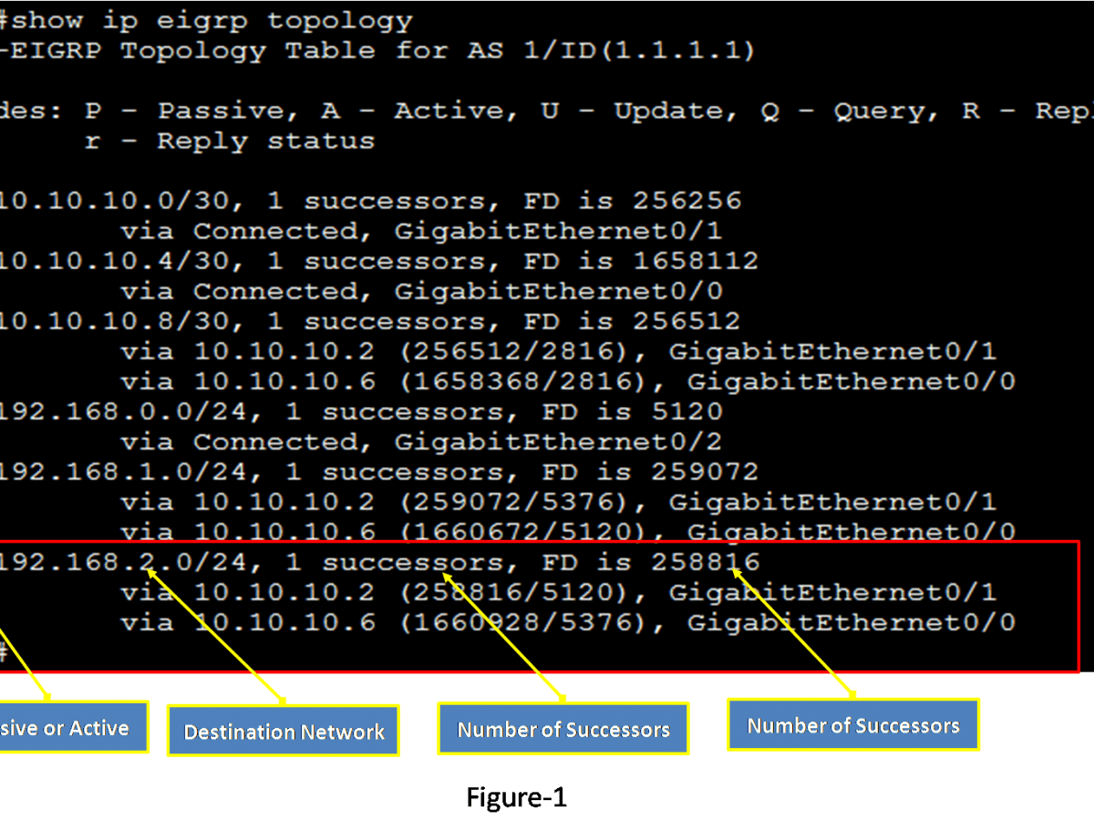 Topology Table Exclusive Introduction Workustad
