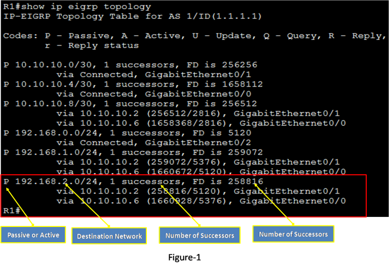 Topology Table – Exclusive Introduction