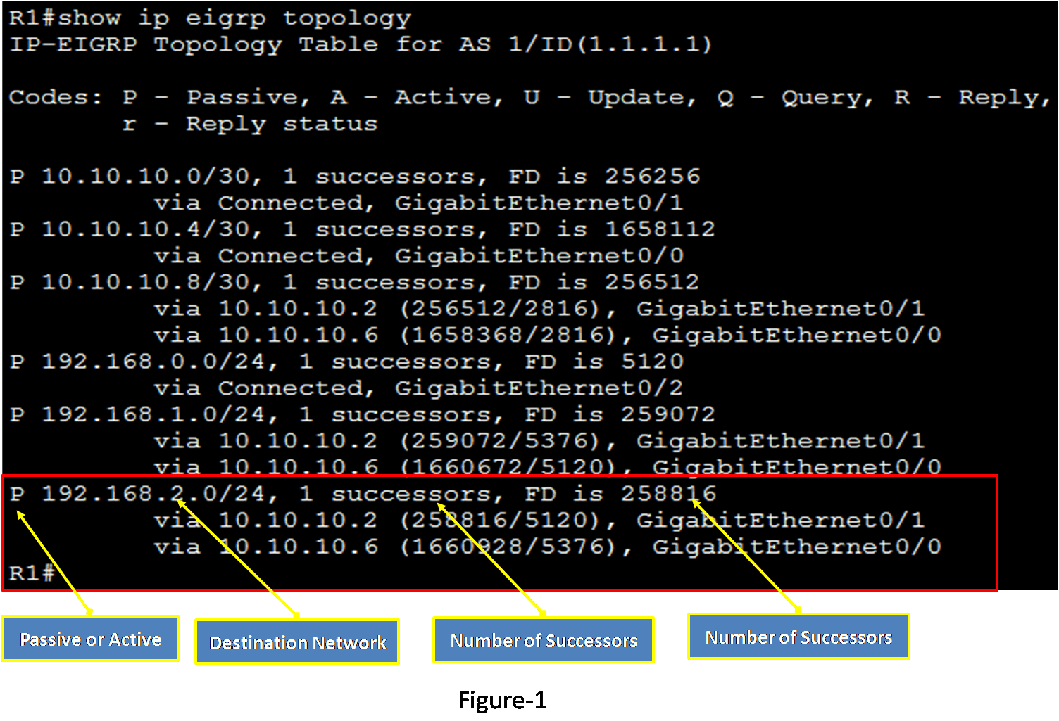 show topology table 1