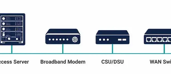 Row Of Six Icons Representing The Essential Wan Devices Covered In This Guide