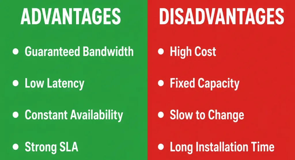 Leased Lines: What They Are And How They Work 4 Two-Column Comparison Of Leased Line Advantages And Disadvantages