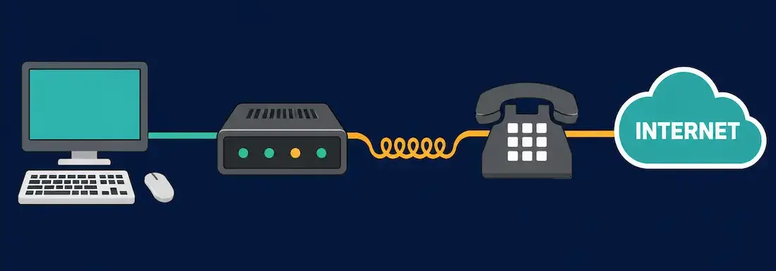 What Is Dial-Up? How Dial-Up Modem Connections Work 1 Vintage Dial-Up Modem Connecting A Computer To The Internet Via Phone Line