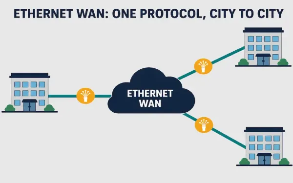 Ethernet Wan Connecting Multiple Sites Over Fiber Optic Cable