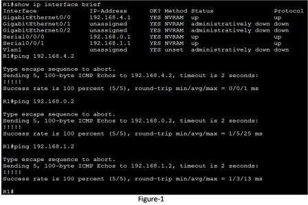Basic EIGRP Troubleshooting Commands – Exclusive Introduction
