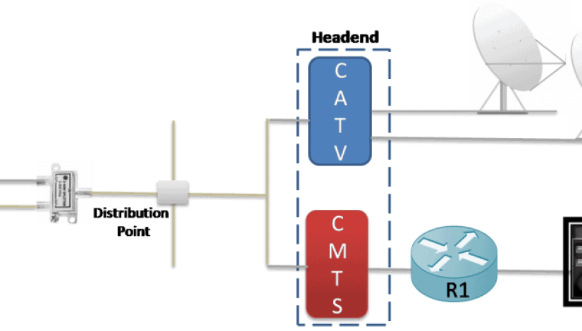 Cable Internet