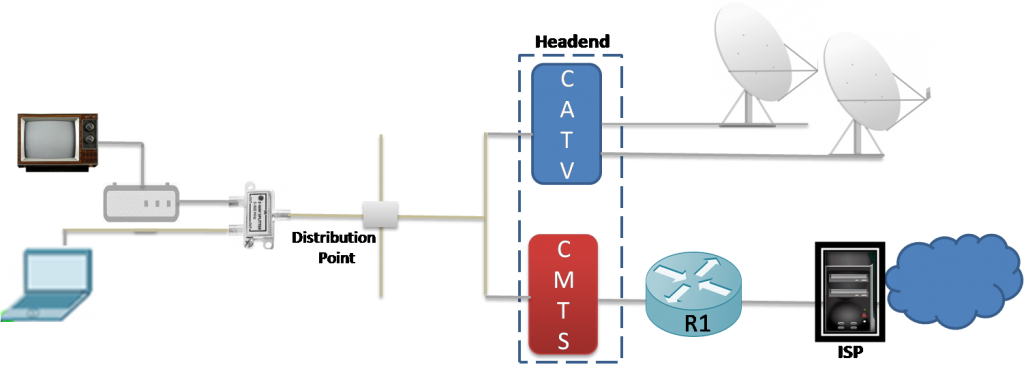 Cable Internet