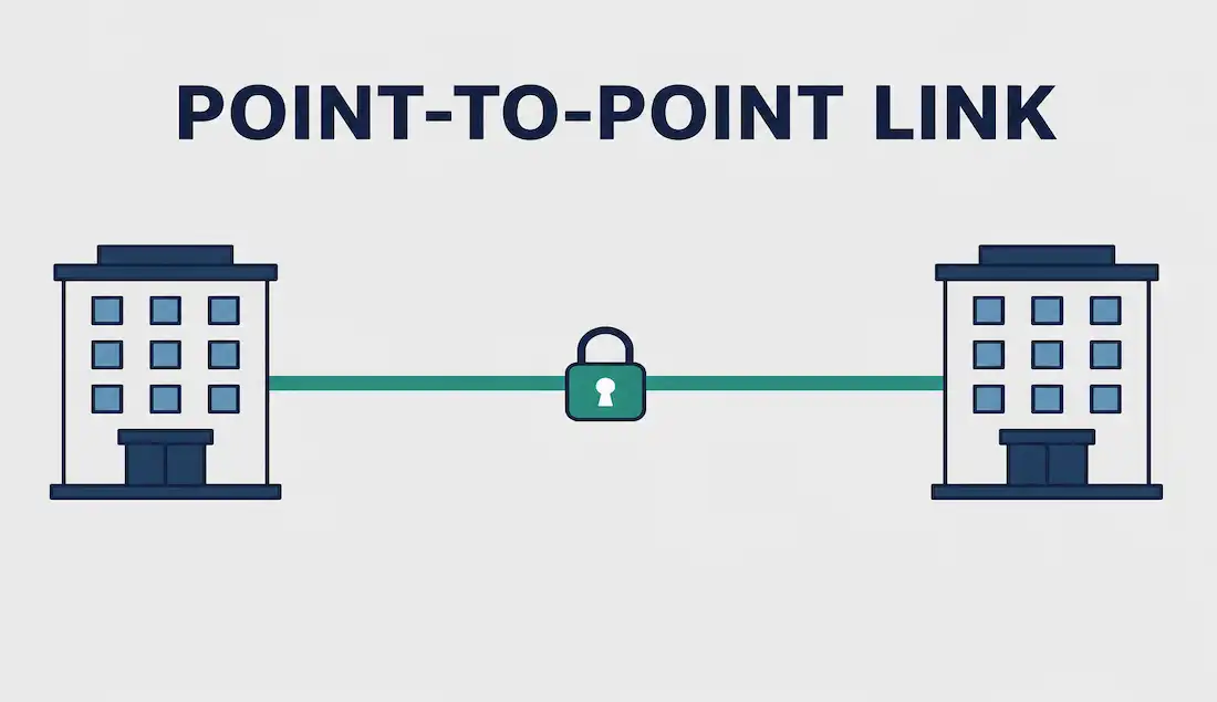 Point-To-Point Communication Links: A Complete Guide 1 Dedicated Point-To-Point Link Connecting Two Network Locations