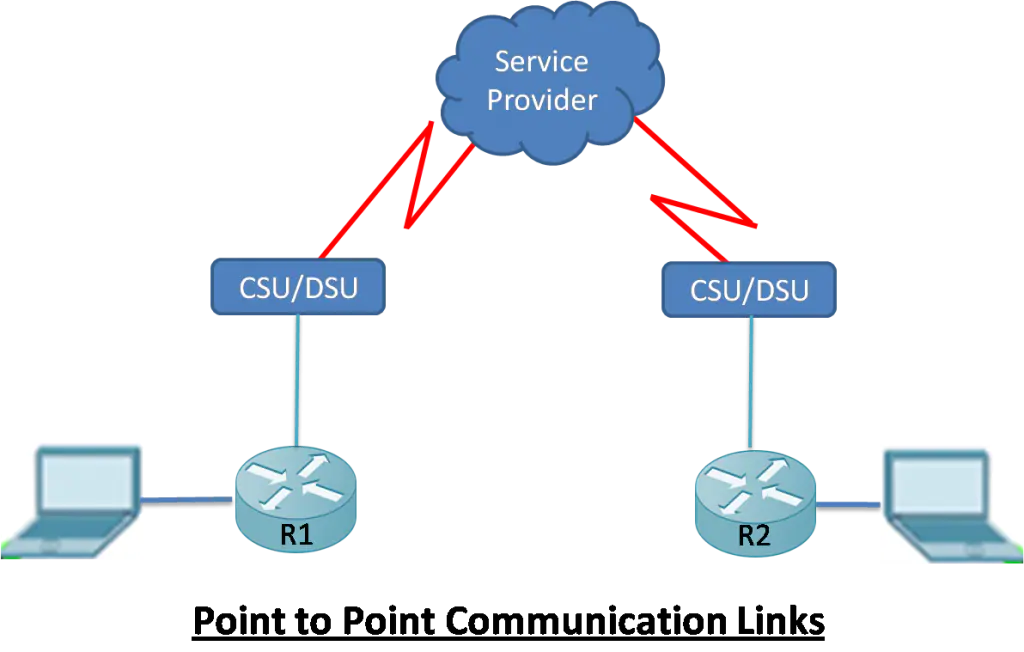 Point to Point Communication Links