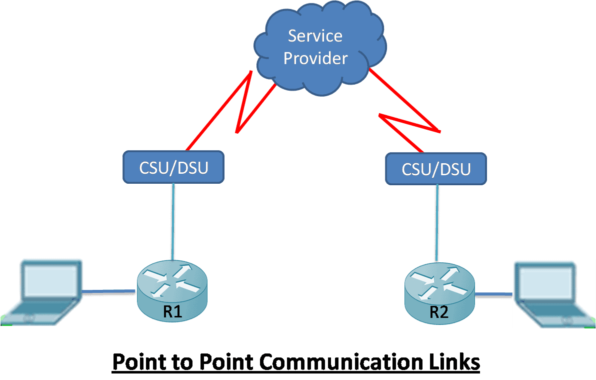 Point to Point Communication Links