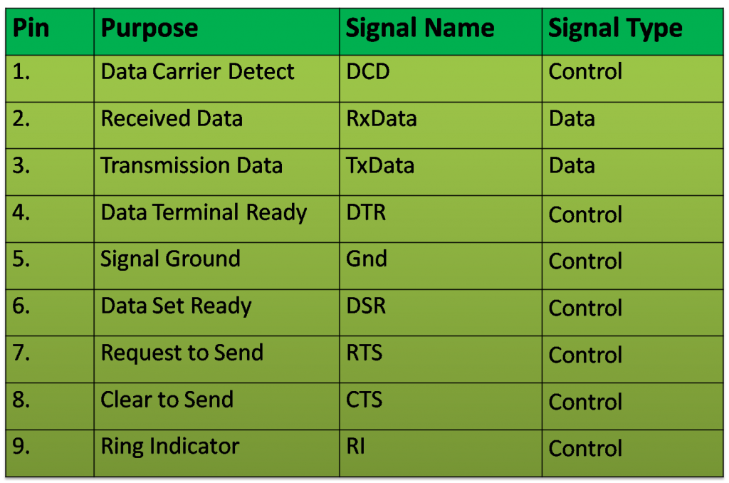 Serial Port » NetworkUstad