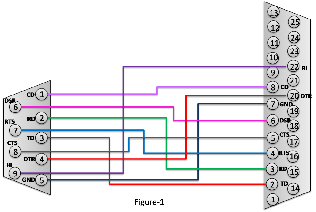 Serial Cable