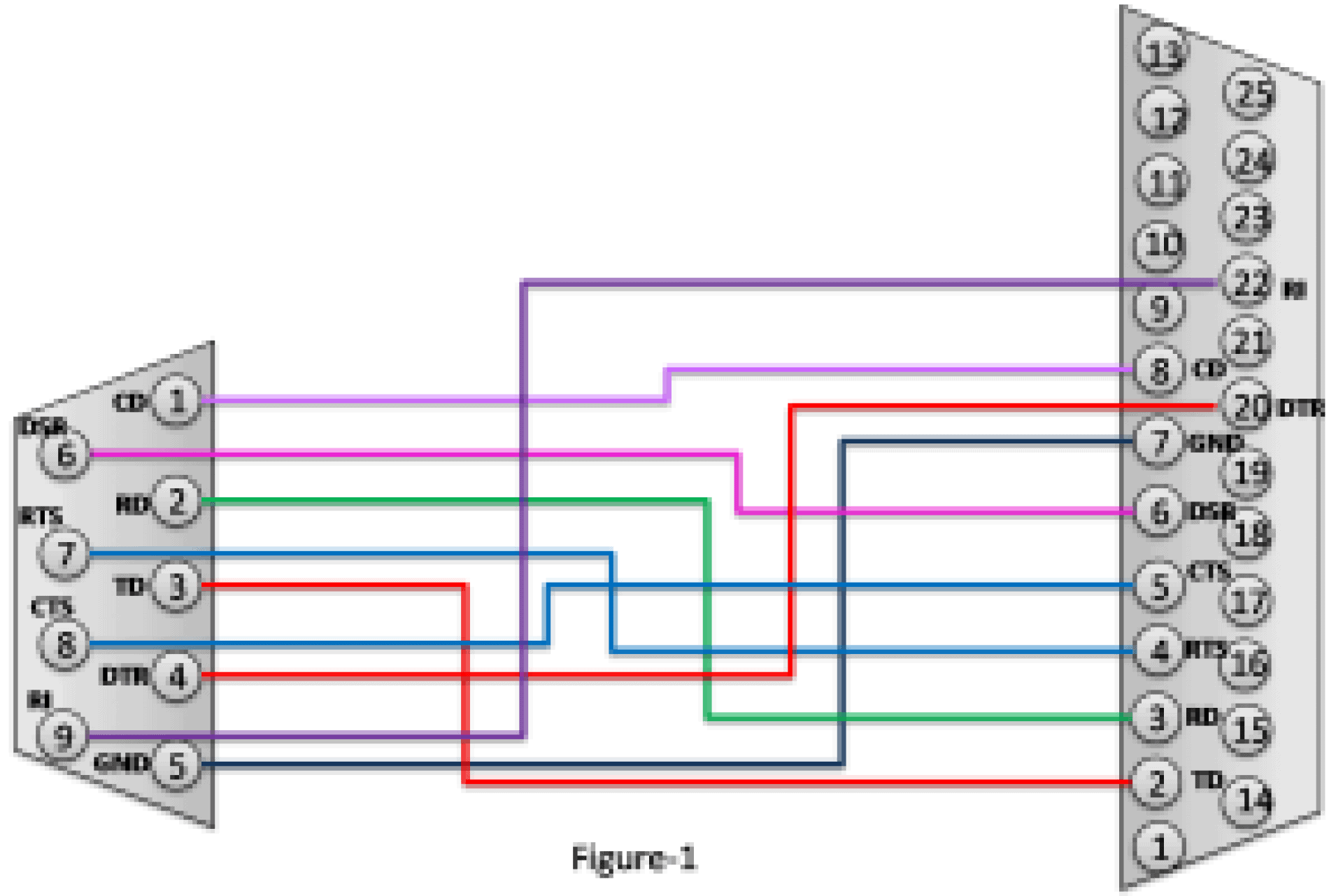 Serial Cable Pinout Db9 To Db25 Lagrossepatate Com - vrogue.co