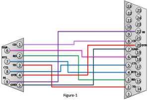 Serial Cable