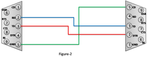 Serial Cable