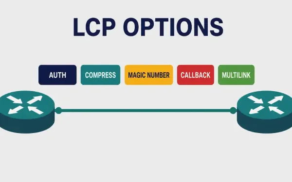 Lcp Negotiating Configuration Options Between Two Routers