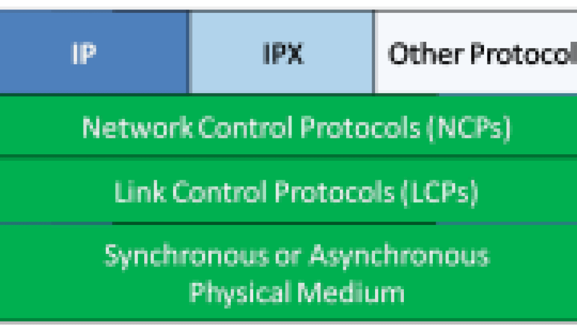 PPP Layered Architecture