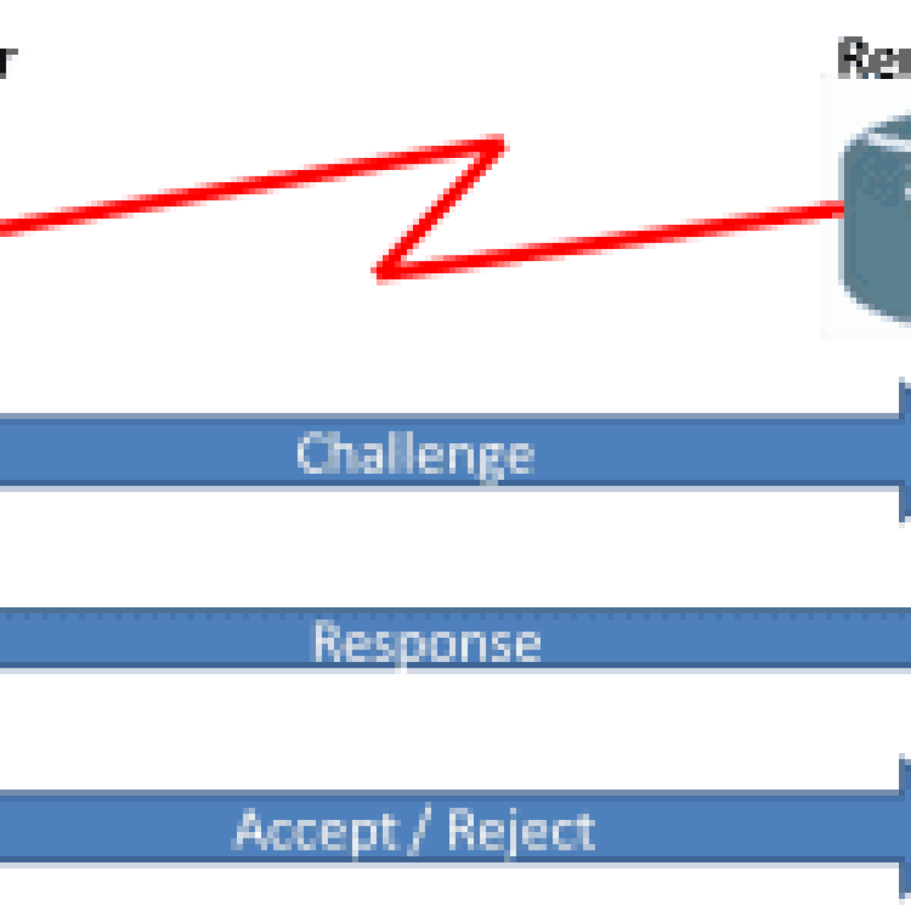 Challange-Handshake-Authentication-Protocol-CHAP