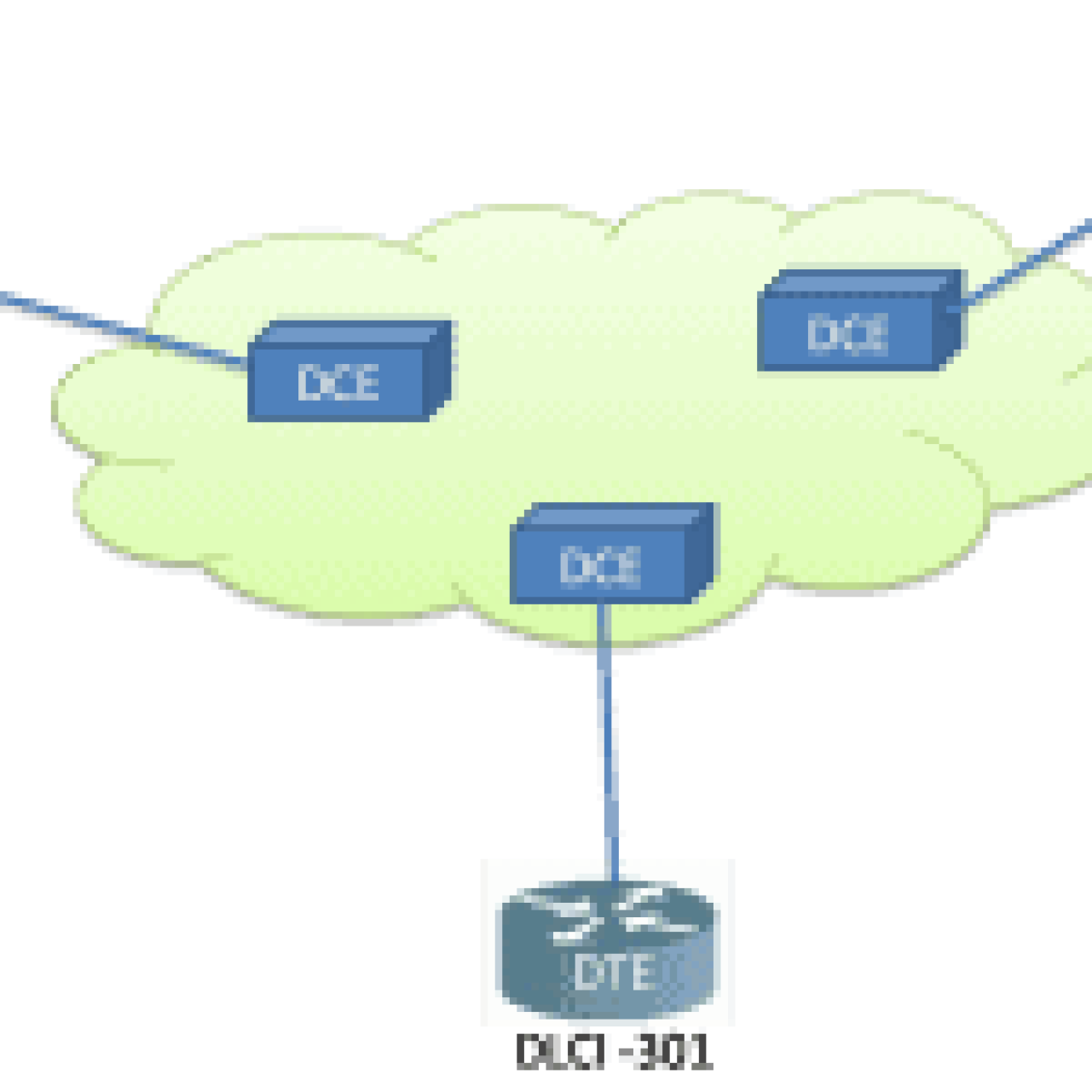A visual representation of Frame Relay Virtual Circuits, highlighting PVCs and SVCs.
