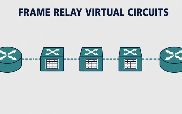 Irtual Circuit Path Connecting Two Sites Through Frame Relay Switches