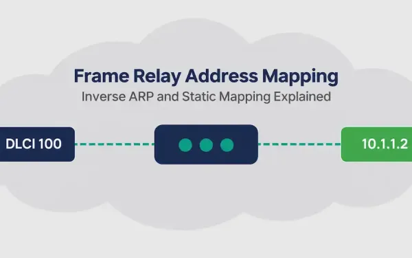Diagram Showing A Router Mapping A Frame Relay Dlci To A Remote Ip Address, Titled Frame Relay Address Mapping