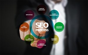 learn SEO