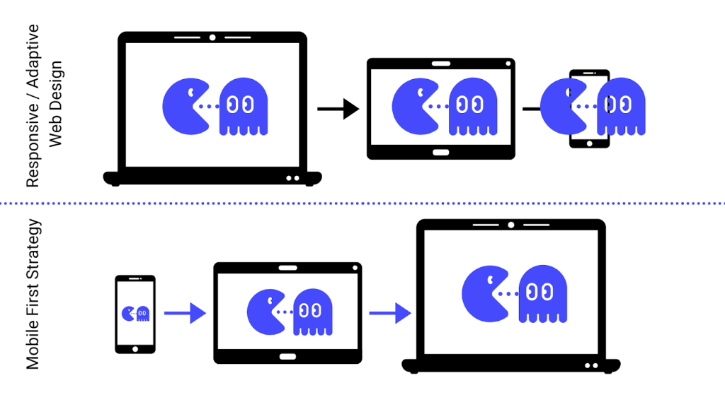 Desktop First Vs Mobile First: Which Web Design is Best?