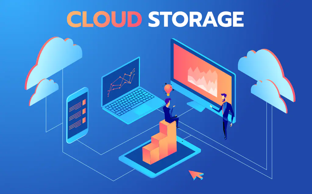 A Review of Backblaze – Online Backup and Cloud Storage