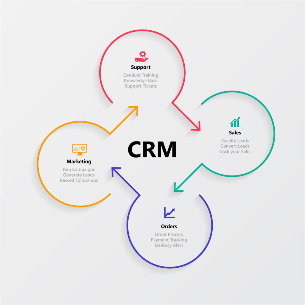 Customer Journey Mapping: How to Create a Customer Journey That Sells