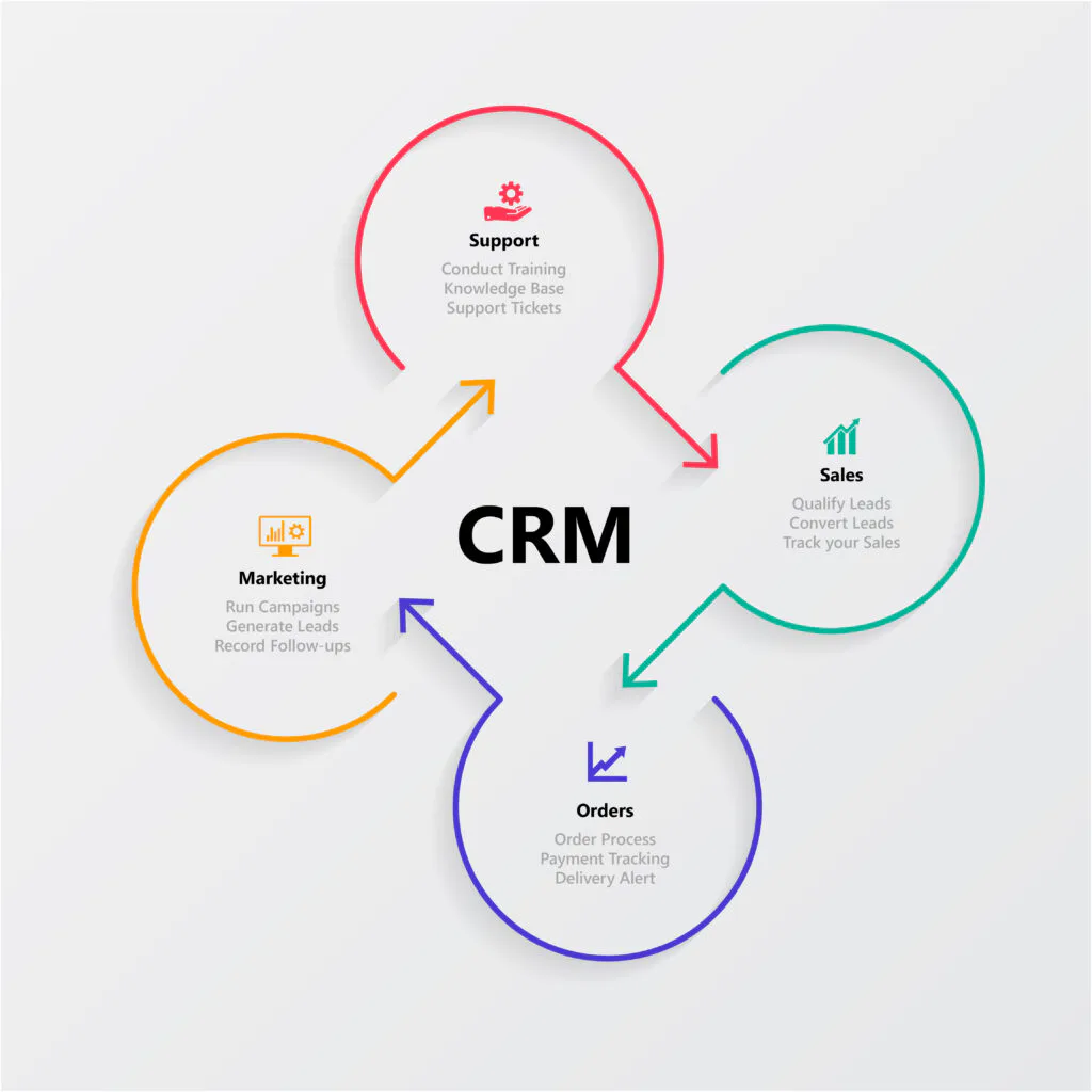 Customer Journey Mapping: How to Create a Customer Journey That Sells