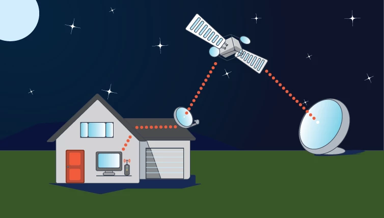 Internet Providers Starting To Get Challenged By New Competition