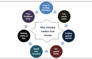 Key steps to overcome the common problems at trading problems at trading