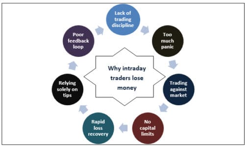 Key steps to overcome the common problems at trading problems at trading